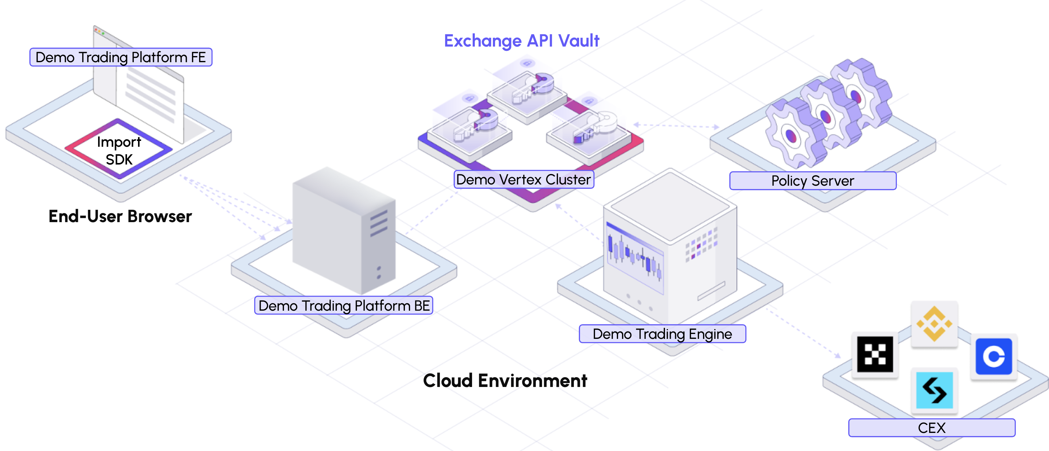 Tutorial Overview